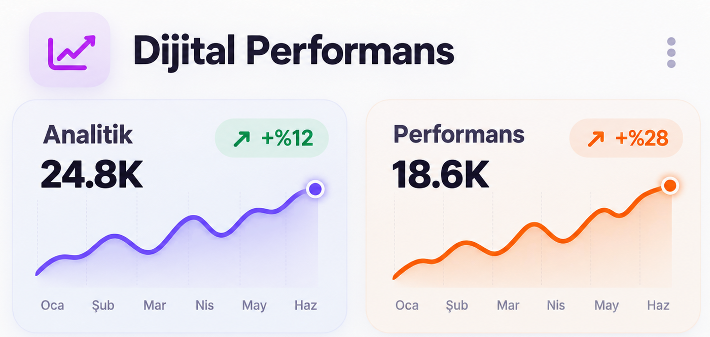 MED10 dijital performans ve analiz
